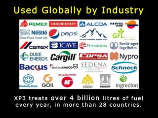 Used Globally by Industry
XP3 treats over 4 billion litres of fuel
every year, in more than 28 countries.
 