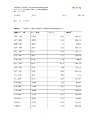 Journal of Economics and Sustainable Development                                                www.iiste.org
ISSN 2222-1700 (Paper) ISSN 2222-2855 (Online)
Vol.2, No.5, 2011

JUL-2008                    205.69                                           66.96                      4483.642


∑(X1 – X2 )2= 18,991.89



TABLE 4 -     Estimation of Mean - Sampling Distribution of Sample Statistic II

MONTH/YEAR                 REVENUE                       (X2-X2)                     (X2-X2)2

AUG – 2008                 174.91                                        59.05                      3486.903

SEPT – 2008                150.55                                        34.69                      1203.396

OCT – 2008                 111.45                                         -4.41                      19.4481

NOV – 2008                 76.03                                         -39.83                     1586.429

DEC – 2008                 64.32                                         -51.54                     2656.372

JAN – 2009                 58.43                                         -57.43                     3298.205

FEB – 2009                 62.88                                         -52.98                      2806.88

MAR – 2009                 66.10                                         -49.76                     2476.058

APR – 2009                 64.46                                          -51.4                      2641.96

MAY – 2009                 75.02                                         -40.84                     1667.906

JUN – 2009                 92.46                                          -23.4                        547.56

JUL – 2009                 82.48                                         -33.38                     1114.224

AUG-2009                   123.58                                          7.72                      59.5984

SEPT-2009                  121.48                                          5.62                      31.5844

OCT- 2009                  143.19                                        27.33                      746.9289

NOV-2009                   132.78                                        16.92                      286.2864

DEC-2009                   120.17                                          4.31                      18.5761

JAN-2010                   145.92                                        30.06                      903.6036

FEB-2010                   145.61                                        29.75                      885.0625



                                                    15
 