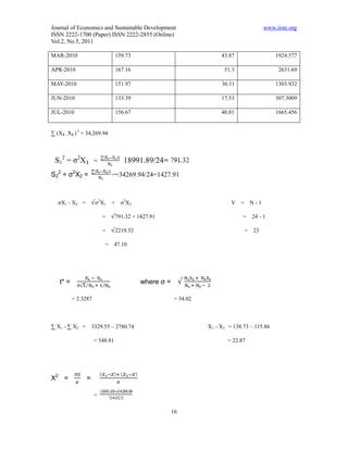 Journal of Economics and Sustainable Development                                          www.iiste.org
ISSN 2222-1700 (Paper) ISSN 2222-2855 (Online)
Vol.2, No.5, 2011

MAR-2010                         159.73                               43.87                   1924.577

APR-2010                         167.16                                51.3                    2631.69

MAY-2010                         151.97                               36.11                   1303.932

JUN-2010                         133.39                               17.53                   307.3009

JUL-2010                         156.67                               40.81                   1665.456


∑ (X2 - X2 ) 2 = 34,269.94



 S12 = σ2X₁ =                       18991.89/24
S22 = σ2X2 =                     =34269.94/24=1427.91



   σX1 - X2 =        σ2X1    +     σ2X2                                   V =       N-1

                         =       791.32 + 1427.91                              =    24 - 1

                         =       2219.32                                        =   23

                         =      47.10




   t* =                                    where σ =

          = 2.3287                                     = 34.02



∑ X1 - ∑ X2 =       3329.55 – 2780.74                            X 1 - X2 = 138.73 – 115.86

                     = 548.81                                            = 22.87




X2 =            =

                     =

                                                       16
 
