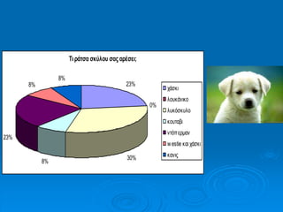 Τι ράτσα σκύλου σας αρέσει;
23%
0%
30%
8%
23%
8%
8%
χάσκι
λουκάνικο
λυκόσκυλο 
κουταβι
ντόπερμαν 
westie και χάσκι
κανις
 