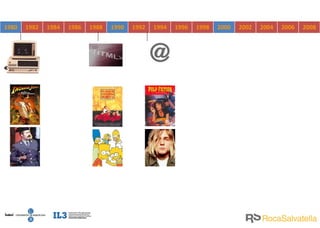 1980 1982 1984 1986 1988 1990 1992 1994 1996 1998 2000 2002 2004 2006 2008 