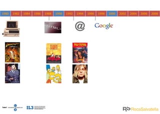 1980 1982 1984 1986 1988 1990 1992 1994 1996 1998 2000 2002 2004 2006 2008 