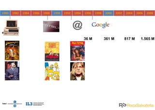 1.565 M 817 M 361 M 36 M 1980 1982 1984 1986 1988 1990 1992 1994 1996 1998 2000 2002 2004 2006 2008 