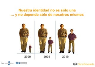 Nuestra identidad no es sólo una …  y no depende sólo de nosotros mismos 2000 2005 2010 