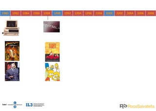 1980 1982 1984 1986 1988 1990 1992 1994 1996 1998 2000 2002 2004 2006 2008 