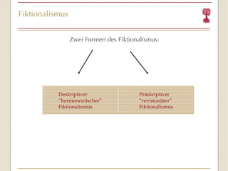 Fiktionalismus Zwei Formen des Fiktionalismus: Deskriptiver “ hermeneutischer ”  Fiktionalismus Präskriptiver  “ revisionärer ”   Fiktionalismus 