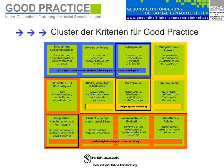 12-good-practice-kriterien-kriterien-zur-ermittlung-von-models-of