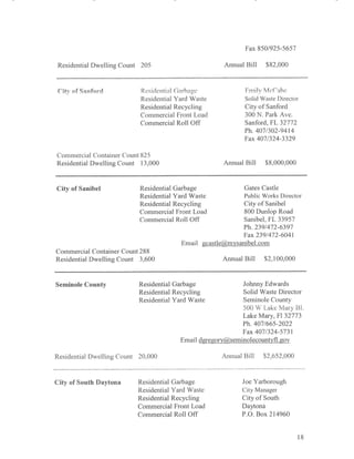 10 010  waste pro (part 2)
