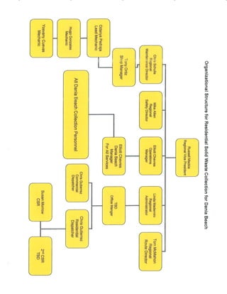 10 010  waste pro (part 2)