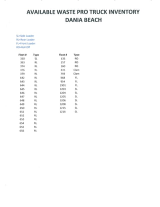 10 010  waste pro (part 2)