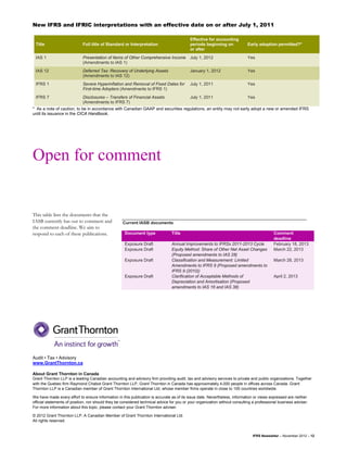 New IFRS and IFRIC interpretations with an effective date on or after July 1, 2011

                                                                                           Effective for accounting
 Title                       Full title of Standard or Interpretation                      periods beginning on             Early adoption permitted?*
                                                                                           or after
 IAS 1                       Presentation of Items of Other Comprehensive Income           July 1, 2012                     Yes
                             (Amendments to IAS 1)
 IAS 12                      Deferred Tax: Recovery of Underlying Assets                   January 1, 2012                  Yes
                             (Amendments to IAS 12)
 IFRS 1                      Severe Hyperinflation and Removal of Fixed Dates for          July 1, 2011                     Yes
                             First-time Adopters (Amendments to IFRS 1)
 IFRS 7                      Disclosures – Transfers of Financial Assets                   July 1, 2011                     Yes
                             (Amendments to IFRS 7)
* As a note of caution, to be in accordance with Canadian GAAP and securities regulations, an entity may not early adopt a new or amended IFRS
until its issuance in the CICA Handbook.




Open for comment


This table lists the documents that the
IASB currently has out to comment and               Current IASB documents
the comment deadline. We aim to
respond to each of these publications.               Document type              Title                                                       Comment
                                                                                                                                            deadline
                                                     Exposure Draft             Annual Improvements to IFRSs 2011-2013 Cycle                February 18, 2013
                                                     Exposure Draft             Equity Method: Share of Other Net Asset Changes             March 22, 2013
                                                                                (Proposed amendments to IAS 28)
                                                     Exposure Draft             Classification and Measurement: Limited                     March 28, 2013
                                                                                Amendments to IFRS 9 (Proposed amendments to
                                                                                IFRS 9 (2010))
                                                     Exposure Draft             Clarification of Acceptable Methods of                      April 2, 2013
                                                                                Depreciation and Amortisation (Proposed
                                                                                amendments to IAS 16 and IAS 38)




Audit • Tax • Advisory
www.GrantThornton.ca

About Grant Thornton in Canada
Grant Thornton LLP is a leading Canadian accounting and advisory firm providing audit, tax and advisory services to private and public organizations. Together
with the Quebec firm Raymond Chabot Grant Thornton LLP, Grant Thornton in Canada has approximately 4,000 people in offices across Canada. Grant
Thornton LLP is a Canadian member of Grant Thornton International Ltd, whose member firms operate in close to 100 countries worldwide.

We have made every effort to ensure information in this publication is accurate as of its issue date. Nevertheless, information or views expressed are neither
official statements of position, nor should they be considered technical advice for you or your organization without consulting a professional business adviser.
For more information about this topic, please contact your Grant Thornton adviser.

© 2012 Grant Thornton LLP. A Canadian Member of Grant Thornton International Ltd.
All rights reserved.


                                                                                                                               IFRS Newsletter – November 2012 – 12
 