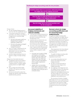 Qualifying for hedge accounting under the new principles


                                                       Establish whether there is an economic relationship between
                                                               the hedged item and the hedging instrument

                                                                                               Yes

                                                            Does the effect of credit risk dominate the fair value
                                                                   changes in the hedging relationship?

                                                                                               No

                                                             Base the hedge ratio on the actual quantities used
                                                                          for risk management


Groups of items                                    Increased eligibility of                          Revised criteria for hedge
• the rules regarding hedging groups of            hedging instruments and                           accounting qualification and
   items have also been significantly relaxed
                                                   reduced volatility                                for measuring hedge
• a net position arising from a group of
   cash inflows and outflows can qualify as        •   a non-derivative financial instrument can     ineffectiveness
   a hedged item in a cash flow hedge                  now be treated as a hedging instrument        To qualify for hedge accounting under
   provided that:                                      provided it is measured at fair value         IAS 39, the hedge had to be highly effective
                                                       through profit or loss                        on both a prospective and a retrospective
    –   the items in the group would on an         •   in practice there are relatively few non-     basis. Demonstrating effectiveness required a
        individual basis be capable of                 derivative financial instruments              mathematical assessment of the degree of
        qualifying as hedged items                     measured at fair value through profit or      offset between the hedging instrument and
    –    the items in the group are managed            loss, so this may not be a big change         the hedged item, the results of which were
         on a group basis for risk                 •   new rules on the accounting for the time      required to show an offset of between the
         management purposes                           value of options and the forward points       range of 80/125%.
•   there is no longer a requirement for the           in forward contracts may reduce profit
                                                                                                         These requirements have been replaced
    individual cash flows in the group to              or loss volatility compared to under
                                                                                                     with the following more principle-based
    affect profit or loss all at the same time         IAS 39:
                                                                                                     qualifying criteria:
    as had been earlier proposed
                                                       –   if an entity uses an option to hedge          To qualify for hedge accounting under
•   cash flow hedge accounting is however
                                                           and designates as the hedging             the proposed new standard, three
    limited to a hedge of foreign exchange
                                                           instrument only the change in the         requirements must be met:
    risk.
                                                           intrinsic value of the option, the
Hedged items that include derivatives                      changes in fair value of the time         •   an economic relationship must exist
• an aggregated exposure that includes a                   value of the option will initially be         between the hedged item and the
   derivative (sometimes referred to as a                  shown in other comprehensive                  hedging instrument
   “synthetic position”) would be capable                  income (OCI)                              •   the effect of credit risk should not
   of being treated as an eligible hedged              –   similarly, there is an accounting             dominate the value changes in the
   item                                                    policy choice to show the change in           hedging relationship
• this is a change from IAS 39 which                       value of the forward points in OCI        •   the weightings of the hedged item and
   prohibits such exposures from being                     for hedges based on the spot rate of          the hedging instrument (the hedge ratio)
   hedged items                                            a forward contract.                           must be based on the quantities of
• this may be welcomed by entities that                                                                  hedged item and hedging instrument that
   manage risk exposures which themselves                                                                the entity actually uses to meet its risk
   include derivative positions.                                                                         management objective (unless this would
                                                                                                         deliberately create ineffectiveness).
                                                                                                         The assessment of whether a hedging
                                                                                                     relationship meets the new requirements for
                                                                                                     hedge effectiveness need only be performed
                                                                                                     on a prospective basis. However, hedge
                                                                                                     ineffectiveness must still be measured and
                                                                                                     recognized at the end of each reporting
                                                                                                     period.




                                                                                                                     IFRS Newsletter – December 2012 3
 