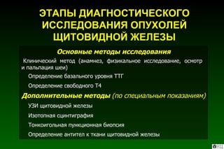 Методы обследования при гипотиреозе ЭТАПЫ ДИАГНОСТИЧЕСКОГО ИССЛЕДОВАНИЯ ОПУХОЛЕЙ ЩИТОВИДНОЙ ЖЕЛЕЗЫ      Определение антител к ткани щитовидной железы      Тонкоигольная пункционная биопсия      Изотопная сцинтиграфия      УЗИ щитовидной железы Дополнительные методы  (по специальным показаниям)      Определение свободного Т4      Определение базального уровня ТТГ   Клинический метод (анамнез, физикальное исследование, осмотр  и пальпация шеи) Основные методы исследования 