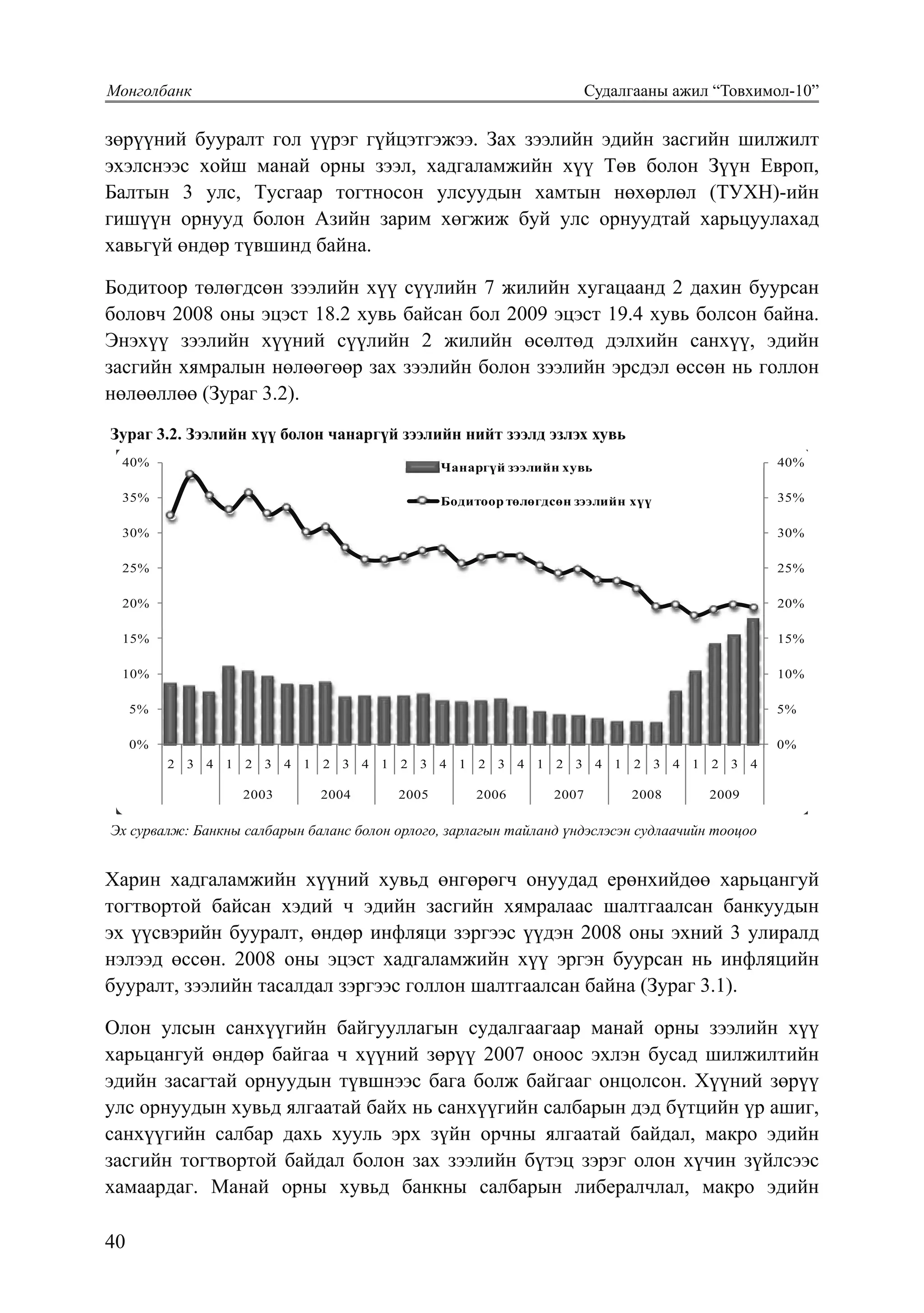 40
Монголбанк суäалãааíы ажил “товхимол-10”
47
зөрүүний бууралт гол үүрэг гүйцэтгэжээ. Зах зээлийн эдийн засгийн шилжилт
эхэлснээс хойш манай орны зээл, хадгаламжийн хүү Төв болон Зүүн Европ,
Балтын 3 улс, Тусгаар тогтносон улсуудын хамтын нөхөрлөл (ТУХН)-ийн
гишүүн орнууд болон Азийн зарим хөгжиж буй улс орнуудтай харьцуулахад
хавьгүй өндөр түвшинд байна.
Бодитоор төлөгдсөн зээлийн хүү сүүлийн 7 жилийн хугацаанд 2 дахин буурсан
боловч 2008 оны эцэст 18.2 хувь байсан бол 2009 эцэст 19.4 хувь болсон байна.
Энэхүү зээлийн хүүний сүүлийн 2 жилийн өсөлтөд дэлхийн санхүү, эдийн
засгийн хямралын нөлөөгөөр зах зээлийн болон зээлийн эрсдэл өссөн нь голлон
нөлөөллөө (Зураг 3.2).
Зураг 3.2. Зээлийн хүү болон чанаргүй зээлийн нийт зээлд эзлэх хувь
Эх сурвалж: Банкны салбарын баланс болон орлого, зарлагын тайланд үндэслэсэн судлаачийн тооцоо
Бодитоор төлөгдсөн зээлийн хүү сүүлийн 7 жилийн хугацаанд 2 дахин буурсан боловч
2008 оны эцэст 18.2 хувь байсан бол 2009 эцэст 19.4 хувь болсон байна. Энэхүү зээлийн
хүүний сүүлийн 2 жилийн өсөлтөд дэлхийн санхүү, эдийн засгийн хямралын нөлөөгөөр
зах зээлийн болон зээлийн эрсдэл өссөн нь голлон нөлөөллөө (Зураг 3.2).
Зураг 3.2. Зээлийн хүү болон чанаргүй зээлийн нийт зээлд эзлэх хувь
Эх сурвалж: Банкны салбарын баланс болон орлого, зарлагын тайланд үндэслэсэн судлаачийн тооцоо
Харин хадгаламжийн хүүний хувьд өнгөрөгч онуудад ерөнхийдөө харьцангуй тогтвортой
байсан хэдий ч эдийн засгийн хямралаас шалтгаалсан банкуудын эх үүсвэрийн бууралт,
өндөр инфляци зэргээс үүдэн 2008 оны эхний 3 улиралд нэлээд өссөн. 2008 оны эцэст
0%
5%
10%
15%
20%
0%
5%
10%
15%
20%
2 3 4 1 2 3 4 1 2 3 4 1 2 3 4 1 2 3 4 1 2 3 4 1 2 3 4 1 2 3 4
2003 2004 2005 2006 2007 2008 2009
Хүүний зөрүү
0%
5%
10%
15%
20%
25%
30%
35%
40%
0%
5%
10%
15%
20%
25%
30%
35%
40%
2 3 4 1 2 3 4 1 2 3 4 1 2 3 4 1 2 3 4 1 2 3 4 1 2 3 4 1 2 3 4
2003 2004 2005 2006 2007 2008 2009
Чанаргүй зээлийн хувь
Бодитоортөлөгдсөн зээлийн хүү
Эх ñурвалж: Баíкíы ñалбарыí балаíñ болоí орлоãо, зарлаãыí òайлаíä ¿íäýñлýñýí ñуäлаачийí òооцоо
Харин хадгаламжийн хүүний хувьд өнгөрөгч онуудад ерөнхийдөө харьцангуй
тогтвортой байсан хэдий ч эдийн засгийн хямралаас шалтгаалсан банкуудын
эх үүсвэрийн бууралт, өндөр инфляци зэргээс үүдэн 2008 оны эхний 3 улиралд
нэлээд өссөн. 2008 оны эцэст хадгаламжийн хүү эргэн буурсан нь инфляцийн
бууралт, зээлийн тасалдал зэргээс голлон шалтгаалсан байна (Зураг 3.1).
Олон улсын санхүүгийн байгууллагын судалгаагаар манай орны зээлийн хүү
харьцангуй өндөр байгаа ч хүүний зөрүү 2007 оноос эхлэн бусад шилжилтийн
эдийн засагтай орнуудын түвшнээс бага болж байгааг онцолсон. Хүүний зөрүү
улс орнуудын хувьд ялгаатай байх нь санхүүгийн салбарын дэд бүтцийн үр ашиг,
санхүүгийн салбар дахь хууль эрх зүйн орчны ялгаатай байдал, макро эдийн
засгийн тогтвортой байдал болон зах зээлийн бүтэц зэрэг олон хүчин зүйлсээс
хамаардаг. Манай орны хувьд банкны салбарын либералчлал, макро эдийн
 