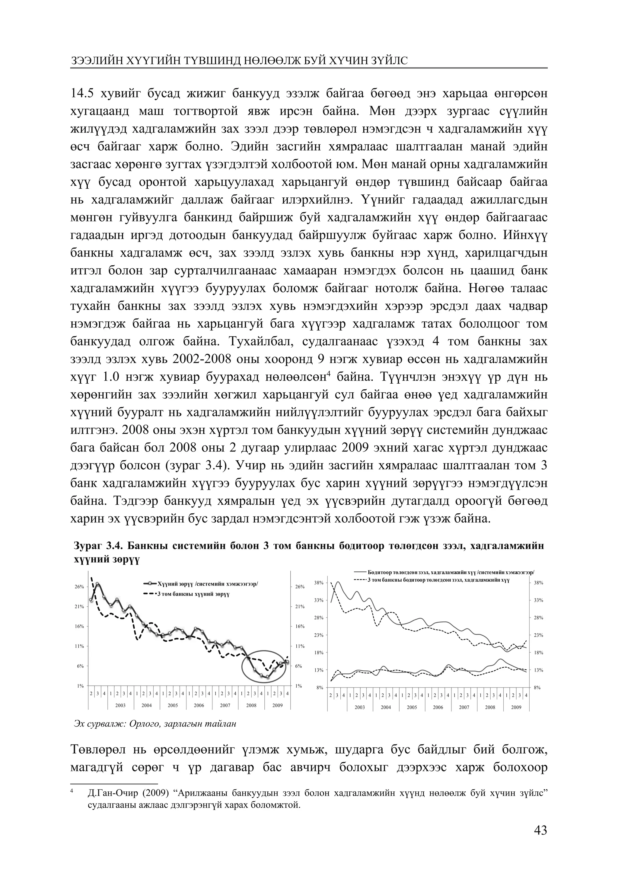4350
Монголбанк Судалгааны ажил “Товхимол-10”
14.5 хувийг бусад жижиг банкууд эзэлж байгаа бөгөөд энэ харьцаа өнгөрсөн
хугацаанд маш тогтвортой явж ирсэн байна. Мөн дээрх зургаас сүүлийн
жилүүдэд хадгаламжийн зах зээл дээр төвлөрөл нэмэгдсэн ч хадгаламжийн хүү
өсч байгааг харж болно. Эдийн засгийн хямралаас шалтгаалан манай эдийн
засгаас хөрөнгө зугтах үзэгдэлтэй холбоотой юм. Мөн манай орны хадгаламжийн
хүү бусад оронтой харьцуулахад харьцангуй өндөр түвшинд байсаар байгаа
нь хадгаламжийг даллаж байгааг илэрхийлнэ. Үүнийг гадаадад ажиллагсдын
мөнгөн гуйвуулга банкинд байршиж буй хадгаламжийн хүү өндөр байгаагаас
гадаадын иргэд дотоодын банкуудад байршуулж буйгаас харж болно. Ийнхүү
банкны хадгаламж өсч, зах зээлд эзлэх хувь банкны нэр хүнд, харилцагчдын
итгэл болон зар сурталчилгаанаас хамааран нэмэгдэх болсон нь цаашид банк
хадгаламжийн хүүгээ бууруулах боломж байгааг нотолж байна. Нөгөө талаас
тухайн банкны зах зээлд эзлэх хувь нэмэгдэхийн хэрээр эрсдэл даах чадвар
нэмэгдэж байгаа нь харьцангуй бага хүүгээр хадгаламж татах бололцоог том
банкуудад олгож байна. Тухайлбал, судалгаанаас үзэхэд 4 том банкны зах
зээлд эзлэх хувь 2002-2008 оны хооронд 9 нэгж хувиар өссөн нь хадгаламжийн
хүүг 1.0 нэгж хувиар буурахад нөлөөлсөн4
байна. Түүнчлэн энэхүү үр дүн нь
хөрөнгийн зах зээлийн хөгжил харьцангуй сул байгаа өнөө үед хадгаламжийн
хүүний бууралт нь хадгаламжийн нийлүүлэлтийг бууруулах эрсдэл бага байхыг
илтгэнэ. 2008 оны эхэн хүртэл том банкуудын хүүний зөрүү системийн дунджаас
бага байсан бол 2008 оны 2 дугаар улирлаас 2009 эхний хагас хүртэл дунджаас
дээгүүр болсон (зураг 3.4). Учир нь эдийн засгийн хямралаас шалтгаалан том 3
банк хадгаламжийн хүүгээ бууруулах бус харин хүүний зөрүүгээ нэмэгдүүлсэн
байна. Тэдгээр банкууд хямралын үед эх үүсвэрийн дутагдалд ороогүй бөгөөд
харин эх үүсвэрийн бус зардал нэмэгдсэнтэй холбоотой гэж үзэж байна.
Зураг 3.4. Банкны системийн болон 3 том банкны бодитоор төлөгдсөн зээл, хадгаламжийн
хүүний зөрүү
Эх сурвалж: Орлого, зарлагын тайлан
Төвлөрөл нь өрсөлдөөнийг үлэмж хумьж, шударга бус байдлыг бий болгож, магадгүй
сөрөг ч үр дагавар бас авчирч болохыг дээрхээс харж болохоор байна. Иймд банкны
өргөжилтийг өрсөлдөөнийг нэмэгдүүлэхийн зэрэгцээ мөнгөний бодлогын хэрэгжилтэд
сөрөг нөлөө үзүүлэхээргүй зах зээлийн зохистой төвлөрлийг бий болгох нь зүйтэй юм.
Үүний зэрэгцээ банк томорсноор зах зээлд хэт монополь шинж чанартай оролцож, зах
зээлийн өрсөлдөөнийг бууруулах эрсдэлтэй тул үүнтэй холбоотой эрх зүйн баримт
бичгийг эргэн харж, сайжруулах шаардлагатай байдаг. Мөн зээл, хадгаламжийн зах зээлд
3 том банк ноѐрхож, олигополь шинж чанартай үйл ажиллагаа явуулж байгаа ба жижиг
1%
6%
11%
16%
21%
26%
1%
6%
11%
16%
21%
26%
2 3 4 1 2 3 4 1 2 3 4 1 2 3 4 1 2 3 4 1 2 3 4 1 2 3 4 1 2 3 4
2003 2004 2005 2006 2007 2008 2009
Хүүний зөрүү /системийн хэмжээгээр/
3 том банкны хүүний зөрүү
8%
13%
18%
23%
28%
33%
38%
8%
13%
18%
23%
28%
33%
38%
2 3 4 1 2 3 4 1 2 3 4 1 2 3 4 1 2 3 4 1 2 3 4 1 2 3 4 1 2 3 4
2003 2004 2005 2006 2007 2008 2009
Бодитоор төлөгдсөнзээл, хадгаламжийнхүү /системийнхэмжээгээр/
3 том банкны бодитоор төлөгдсөнзээл, хадгаламжийнхүү
Эх сурвалж: Орлого, зарлагын тайлан
Төвлөрөл нь өрсөлдөөнийг үлэмж хумьж, шударга бус байдлыг бий болгож, магадгүй
сөрөг ч үр дагавар бас авчирч болохыг дээрхээс харж болохоор байна. Иймд банкны
өргөжилтийг өрсөлдөөнийг нэмэгдүүлэхийн зэрэгцээ мөнгөний бодлогын хэрэгжилтэд
сөрөг нөлөө үзүүлэхээргүй зах зээлийн зохистой төвлөрлийг бий болгох нь зүйтэй юм.
Үүний зэрэгцээ банк томорсноор зах зээлд хэт монополь шинж чанартай оролцож, зах
зээлийн өрсөлдөөнийг бууруулах эрсдэлтэй тул үүнтэй холбоотой эрх зүйн баримт
бичгийг эргэн харж, сайжруулах шаардлагатай байдаг. Мөн зээл, хадгаламжийн зах зээлд
3 том банк ноѐрхож, олигополь шинж чанартай үйл ажиллагаа явуулж байгаа ба жижиг
1%
6%
11%
16%
21%
26%
1%
6%
11%
16%
21%
26%
2 3 4 1 2 3 4 1 2 3 4 1 2 3 4 1 2 3 4 1 2 3 4 1 2 3 4 1 2 3 4
2003 2004 2005 2006 2007 2008 2009
Хүүний зөрүү /системийн хэмжээгээр/
3 том банкны хүүний зөрүү
8%
13%
18%
23%
28%
33%
38%
8%
13%
18%
23%
28%
33%
38%
2 3 4 1 2 3 4 1 2 3 4 1 2 3 4 1 2 3 4 1 2 3 4 1 2 3 4 1 2 3 4
2003 2004 2005 2006 2007 2008 2009
Бодитоор төлөгдсөнзээл, хадгаламжийнхүү /системийнхэмжээгээр/
3 том банкны бодитоор төлөгдсөнзээл, хадгаламжийнхүү
Эх ñурвалж: Орлоãо, зарлаãыí òайлаí
Төвлөрөл нь өрсөлдөөнийг үлэмж хумьж, шударга бус байдлыг бий болгож,
магадгүй сөрөг ч үр дагавар бас авчирч болохыг дээрхээс харж болохоор
4
Д.Ган-Очир (2009) “Арилжааны банкуудын зээл болон хадгаламжийн хүүнд нөлөөлж буй хүчин зүйлс”
судалгааны ажлаас дэлгэрэнгүй харах боломжтой.
Зээлийн ÕүүГийн түвшинд нөлөөлж Буй Õүчин Зүйлс
 