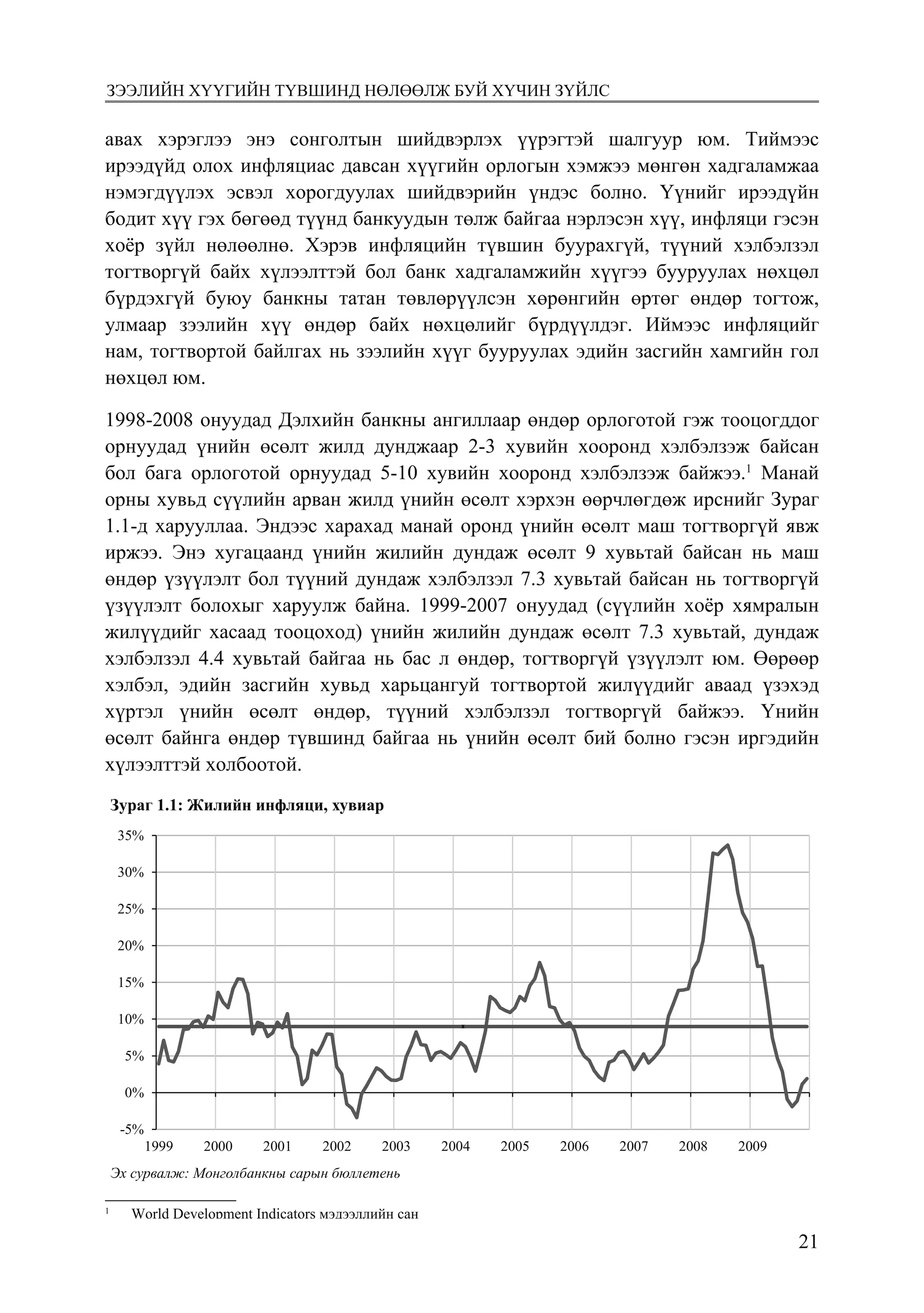 2128
Монголбанк Судалгааны ажил “Товхимол-10”
авах хэрэглээ энэ сонголтын шийдвэрлэх үүрэгтэй шалгуур юм. Тиймээс
ирээдүйд олох инфляциас давсан хүүгийн орлогын хэмжээ мөнгөн хадгаламжаа
нэмэгдүүлэх эсвэл хорогдуулах шийдвэрийн үндэс болно. Үүнийг ирээдүйн
бодит хүү гэх бөгөөд түүнд банкуудын төлж байгаа нэрлэсэн хүү, инфляци гэсэн
хоёр зүйл нөлөөлнө. Хэрэв инфляцийн түвшин буурахгүй, түүний хэлбэлзэл
тогтворгүй байх хүлээлттэй бол банк хадгаламжийн хүүгээ бууруулах нөхцөл
бүрдэхгүй буюу банкны татан төвлөрүүлсэн хөрөнгийн өртөг өндөр тогтож,
улмаар зээлийн хүү өндөр байх нөхцөлийг бүрдүүлдэг. Иймээс инфляцийг
нам, тогтвортой байлгах нь зээлийн хүүг бууруулах эдийн засгийн хамгийн гол
нөхцөл юм.
1998-2008 онуудад Дэлхийн банкны ангиллаар өндөр орлоготой гэж тооцогддог
орнуудад үнийн өсөлт жилд дунджаар 2-3 хувийн хооронд хэлбэлзэж байсан
бол бага орлоготой орнуудад 5-10 хувийн хооронд хэлбэлзэж байжээ.1
Манай
орны хувьд сүүлийн арван жилд үнийн өсөлт хэрхэн өөрчлөгдөж ирснийг Зураг
1.1-д харууллаа. Эндээс харахад манай оронд үнийн өсөлт маш тогтворгүй явж
иржээ. Энэ хугацаанд үнийн жилийн дундаж өсөлт 9 хувьтай байсан нь маш
өндөр үзүүлэлт бол түүний дундаж хэлбэлзэл 7.3 хувьтай байсан нь тогтворгүй
үзүүлэлт болохыг харуулж байна. 1999-2007 онуудад (сүүлийн хоёр хямралын
жилүүдийг хасаад тооцоход) үнийн жилийн дундаж өсөлт 7.3 хувьтай, дундаж
хэлбэлзэл 4.4 хувьтай байгаа нь бас л өндөр, тогтворгүй үзүүлэлт юм. Өөрөөр
хэлбэл, эдийн засгийн хувьд харьцангуй тогтвортой жилүүдийг аваад үзэхэд
хүртэл үнийн өсөлт өндөр, түүний хэлбэлзэл тогтворгүй байжээ. Үнийн
өсөлт байнга өндөр түвшинд байгаа нь үнийн өсөлт бий болно гэсэн иргэдийн
хүлээлттэй холбоотой.
Зураг 1.1: Жилийн инфляци, хувиар
Эх сурвалж: Монголбанкны сарын бюллетень
Цалингийн өсөлт, төсөв, мөнгөний тэлэх бодлого, бодит эдийн засгийн хэт идэвхжил,
үйлдвэрлэлийн зарлагын өсөлт зэрэг олон хүчин зүйлс үнийн өсөлтийг бий болгох
боломжтойг олон тооны судалгаанууд харуулсан ч манай орны хувьд үнийн өсөлтийг маш
их хэлбэлзэлтэй болгосон хоѐр гол хүчин зүйл байгаа гэж үзэж байна. Нэгдүгээрт, сүүлийн
-5%
0%
5%
10%
15%
20%
25%
30%
35%
1999 2000 2001 2002 2003 2004 2005 2006 2007 2008 2009
Эх ñурвалж: Моíãолбаíкíы ñарыí бюллеòеíь
1
World Development Indicators мэдээллийн сан
зээлийн хүүгийн түвшинд нөлөөлж буй хүчин зүйлс
 