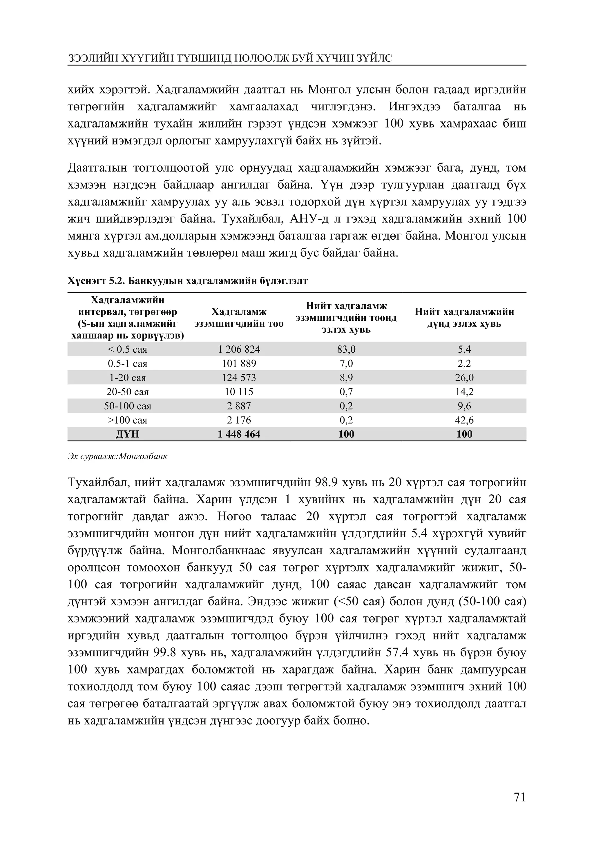7178
Монголбанк Судалгааны ажил “Товхимол-10”
хийх хэрэгтэй. Хадгаламжийн даатгал нь Монгол улсын болон гадаад иргэдийн
төгрөгийн хадгаламжийг хамгаалахад чиглэгдэнэ. Ингэхдээ баталгаа нь
хадгаламжийн тухайн жилийн гэрээт үндсэн хэмжээг 100 хувь хамрахаас биш
хүүний нэмэгдэл орлогыг хамруулахгүй байх нь зүйтэй.
Даатгалын тогтолцоотой улс орнуудад хадгаламжийн хэмжээг бага, дунд, том
хэмээн нэгдсэн байдлаар ангилдаг байна. Үүн дээр тулгуурлан даатгалд бүх
хадгаламжийг хамруулах уу аль эсвэл тодорхой дүн хүртэл хамруулах уу гэдгээ
жич шийдвэрлэдэг байна. Тухайлбал, АНУ-д л гэхэд хадгаламжийн эхний 100
мянга хүртэл ам.долларын хэмжээнд баталгаа гаргаж өгдөг байна. Монгол улсын
хувьд хадгаламжийн төвлөрөл маш жигд бус байдаг байна.
Хүснэгт 5.2. Банкуудын хадгаламжийн бүлэглэлт
Хадгаламжийн
интервал, төгрөгөөр
($­ын хадгаламжийг
ханшаар нь хөрвүүлэв)
Хадгаламж
эзэмшигчдийн тоо
Нийт хадгаламж
эзэмшигчдийн тоонд
эзлэх хувь
Нийт хадгаламжийн
дүнд эзлэх хувь
< 0.5 сая 1 206 824 83,0 5,4
0.5-1 сая 101 889 7,0 2,2
1-20 сая 124 573 8,9 26,0
20-50 сая 10 115 0,7 14,2
50-100 сая 2 887 0,2 9,6
>100 сая 2 176 0,2 42,6
ДҮН 1 448 464 100 100
Эх ñурвалж:Моíãолбаíк
Тухайлбал, нийт хадгаламж эзэмшигчдийн 98.9 хувь нь 20 хүртэл сая төгрөгийн
хадгаламжтай байна. Харин үлдсэн 1 хувийнх нь хадгаламжийн дүн 20 сая
төгрөгийг давдаг ажээ. Нөгөө талаас 20 хүртэл сая төгрөгтэй хадгаламж
эзэмшигчдийн мөнгөн дүн нийт хадгаламжийн үлдэгдлийн 5.4 хүрэхгүй хувийг
бүрдүүлж байна. Монголбанкнаас явуулсан хадгаламжийн хүүний судалгаанд
оролцсон томоохон банкууд 50 сая төгрөг хүртэлх хадгаламжийг жижиг, 50-
100 сая төгрөгийн хадгаламжийг дунд, 100 саяас давсан хадгаламжийг том
дүнтэй хэмээн ангилдаг байна. Эндээс жижиг (<50 сая) болон дунд (50-100 сая)
хэмжээний хадгаламж эзэмшигчдэд буюу 100 сая төгрөг хүртэл хадгаламжтай
иргэдийн хувьд даатгалын тогтолцоо бүрэн үйлчилнэ гэхэд нийт хадгаламж
эзэмшигчдийн 99.8 хувь нь, хадгаламжийн үлдэгдлийн 57.4 хувь нь бүрэн буюу
100 хувь хамрагдах боломжтой нь харагдаж байна. Харин банк дампуурсан
тохиолдолд том буюу 100 саяас дээш төгрөгтэй хадгаламж эзэмшигч эхний 100
сая төгрөгөө баталгаатай эргүүлж авах боломжтой буюу энэ тохиолдолд даатгал
нь хадгаламжийн үндсэн дүнгээс доогуур байх болно.
зээлийн хүүгийн түвшинд нөлөөлж буй хүчин зүйлс
 