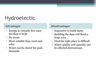 Hydroelectic
Advantages Disadvantages
• Energy is virtually free once
the dam is built
• No waste
• More reliable than wind and
solar
• Water can be stored for peak
demands
• Expensive to build dams
• Building the dam will flood a
large area
• Find the right place is difficult
• Water quality and quantity can
be effected downstream
 