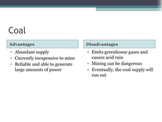 Coal
Advantages Disadvantages
• Abundant supply
• Currently inexpensive to mine
• Reliable and able to generate
large amounts of power
• Emits greenhouse gases and
causes acid rain
• Mining can be dangerous
• Eventually, the coal supply will
run out
 