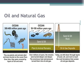 Oil and Natural Gas
 