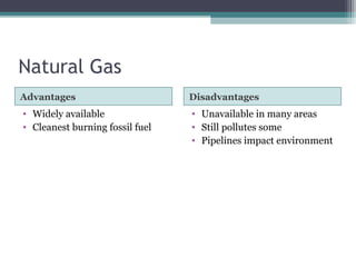 Natural Gas
Advantages Disadvantages
• Widely available
• Cleanest burning fossil fuel
• Unavailable in many areas
• Still pollutes some
• Pipelines impact environment
 