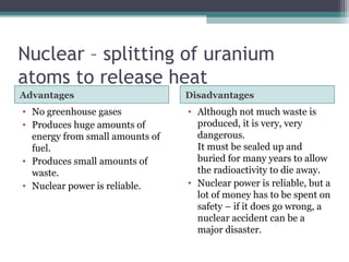 Nuclear – splitting of uranium
atoms to release heat
Advantages Disadvantages
• No greenhouse gases
• Produces huge amounts of
energy from small amounts of
fuel.
• Produces small amounts of
waste.
• Nuclear power is reliable.
• Although not much waste is
produced, it is very, very
dangerous.
It must be sealed up and
buried for many years to allow
the radioactivity to die away.
• Nuclear power is reliable, but a
lot of money has to be spent on
safety – if it does go wrong, a
nuclear accident can be a
major disaster.
 