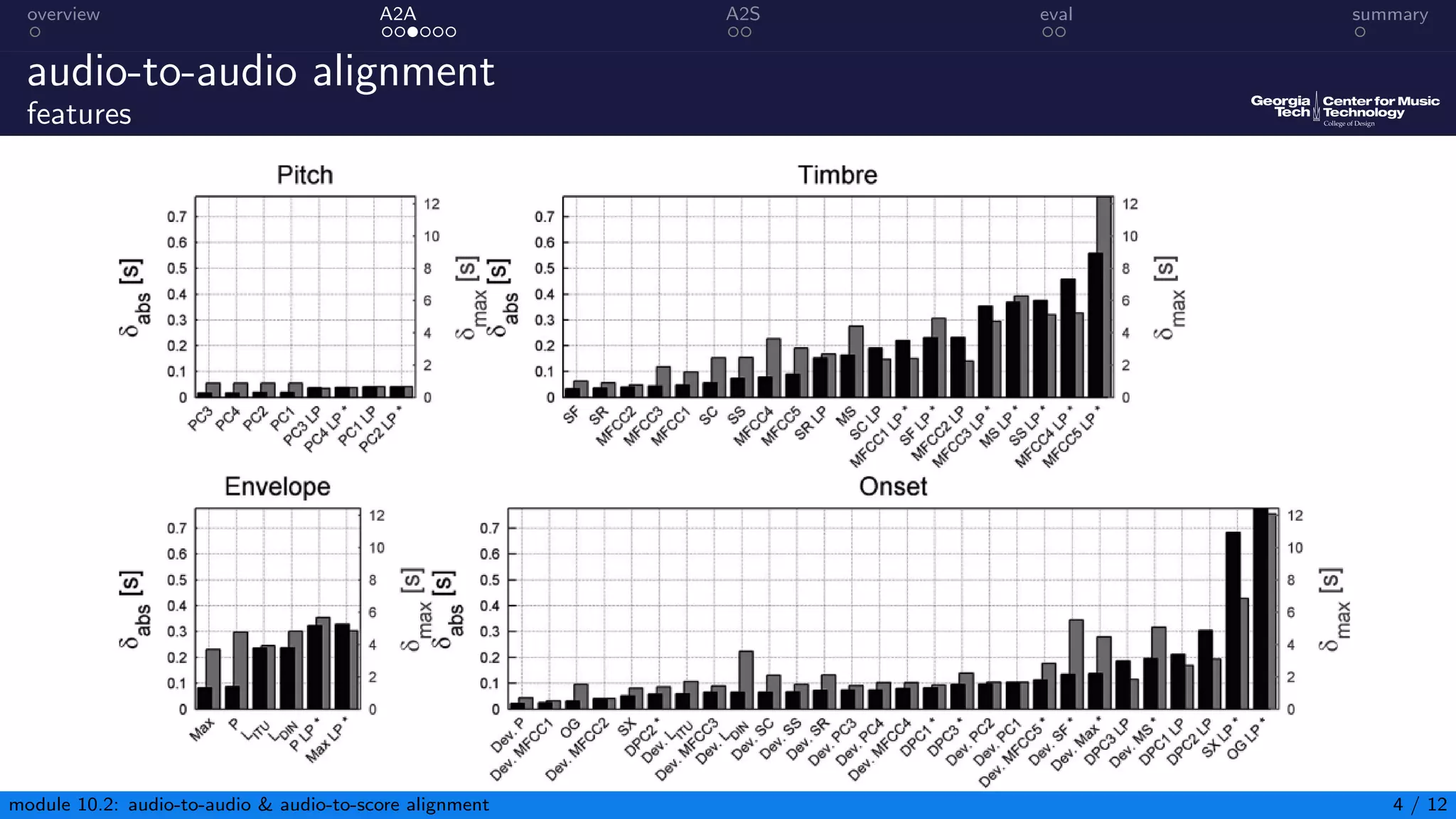 overview A2A A2S eval summary
audio-to-audio alignment
features
module 10.2: audio-to-audio & audio-to-score alignment 4 / 12
 