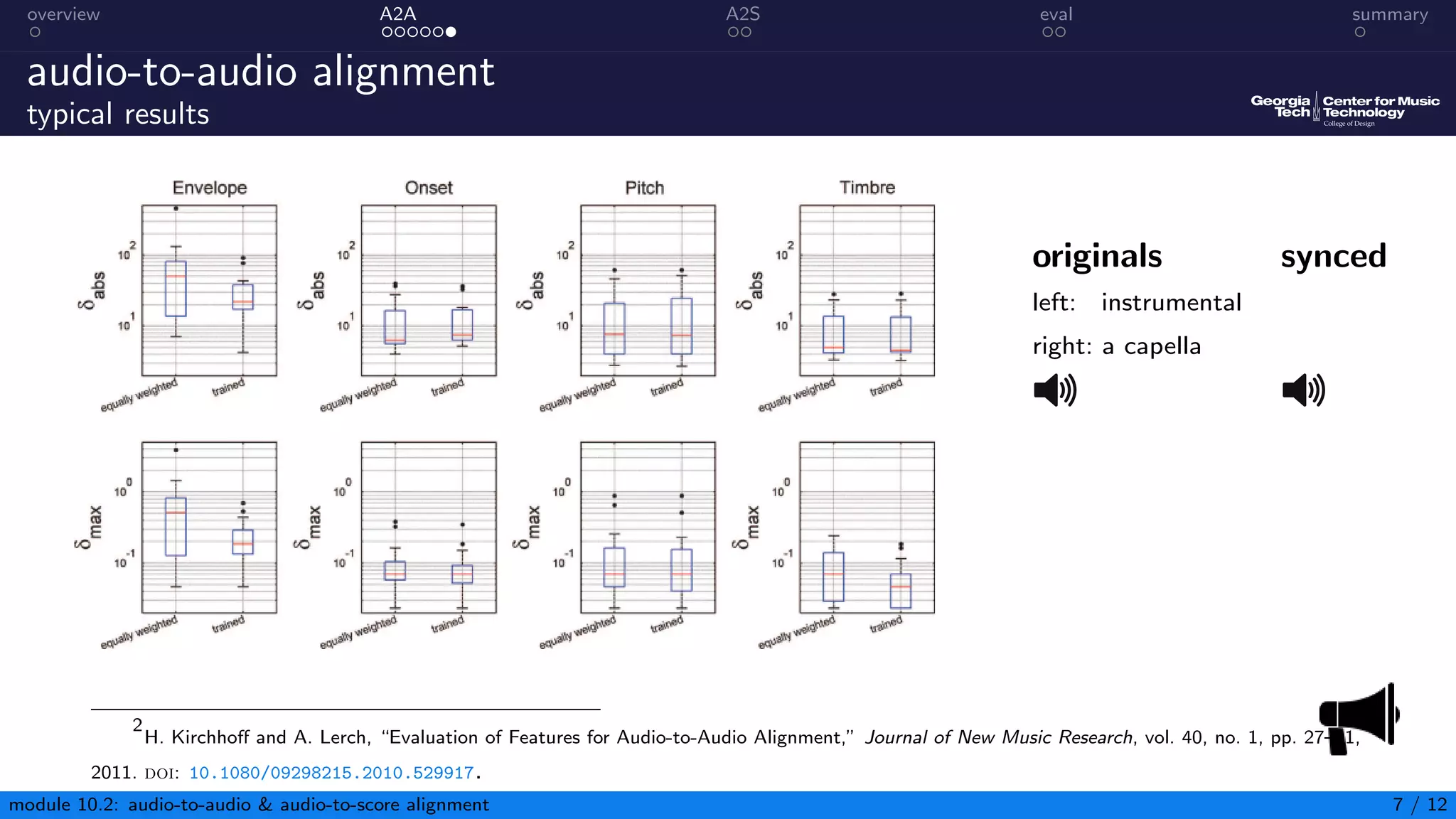 overview A2A A2S eval summary
audio-to-audio alignment
typical results
originals
left: instrumental
right: a capella
synced
2
H. Kirchhoff and A. Lerch, “Evaluation of Features for Audio-to-Audio Alignment,” Journal of New Music Research, vol. 40, no. 1, pp. 27–41,
2011. doi: 10.1080/09298215.2010.529917.
module 10.2: audio-to-audio  audio-to-score alignment 7 / 12
 