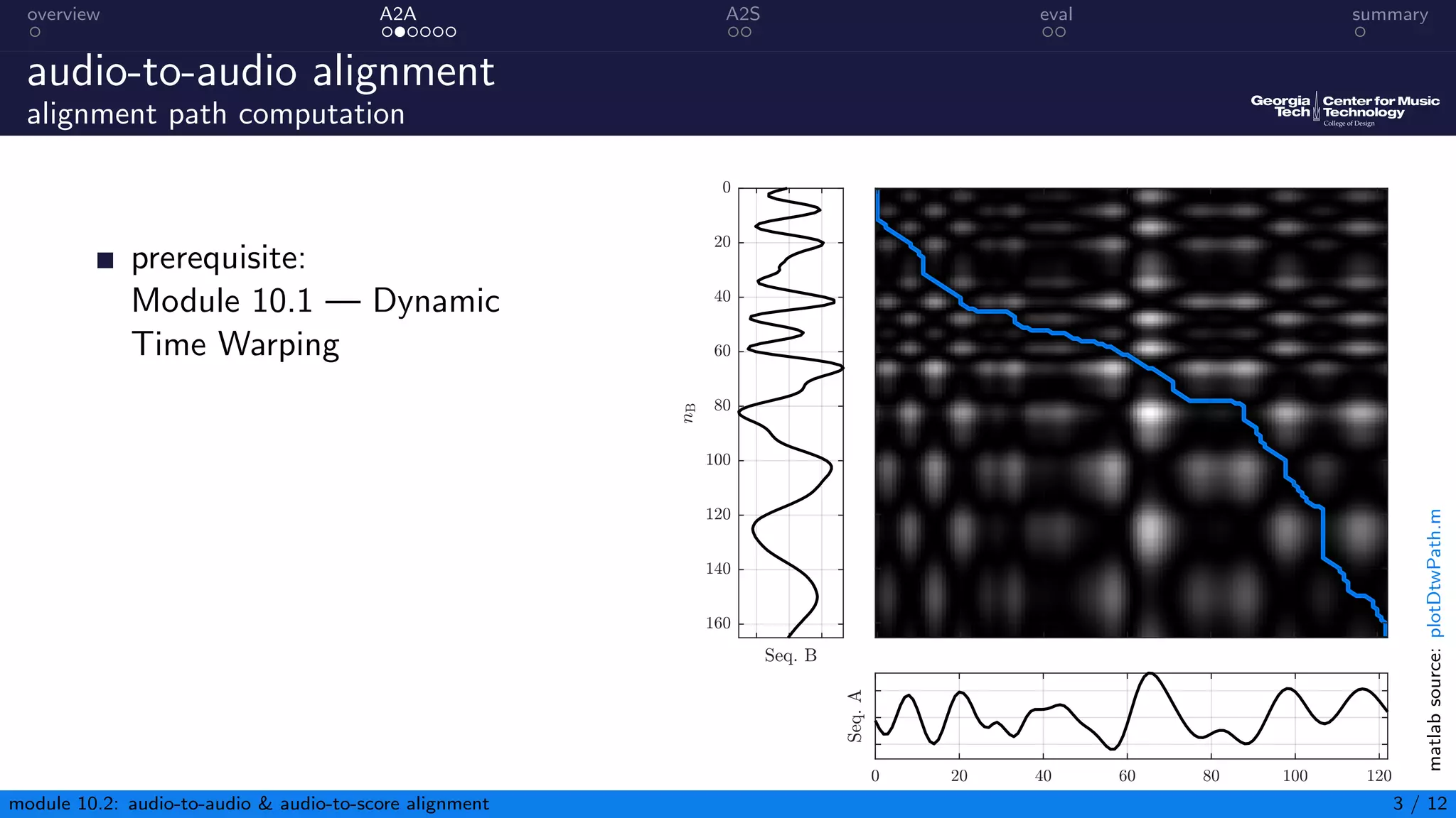 overview A2A A2S eval summary
audio-to-audio alignment
alignment path computation
prerequisite:
Module 10.1 — Dynamic
Time Warping
module 10.2: audio-to-audio & audio-to-score alignment 3 / 12
matlab
source:
plotDtwPath.m
 