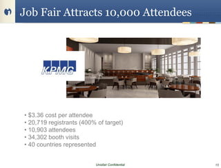 Job Fair Attracts 10,000 Attendees




• $3.36 cost per attendee
• 20,719 registrants (400% of target)
• 10,903 attendees
• 34,302 booth visits
• 40 countries represented


                          Unisfair Confidential   15
 