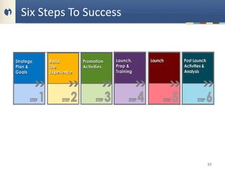 SixStepsToSuccess


The Six Steps to Success




                           23
 