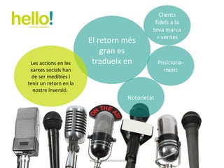 www.hellocomunicacion.com El retorn més gran es tradueix en Les accions en les xarxes socials han de ser medibles i tenir un retorn en la nostre inversió.  Notorietat Posiciona- ment Clients fidels a la teva marca = ventes 