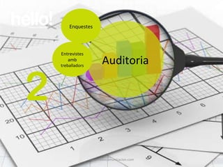 www.hellocomunicacion.com Auditoria  2 Enquestes Entrevistes amb  treballadors 