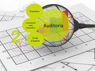 www.hellocomunicacion.com Auditoria  2 Enquestes Entrevistes amb  treballadors Grups d’experts 