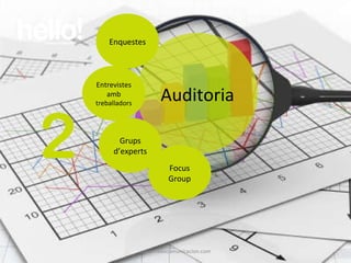 www.hellocomunicacion.com Auditoria  2 Enquestes Entrevistes amb  treballadors Grups d’experts Focus Group 