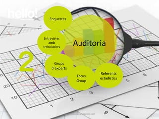 www.hellocomunicacion.com Auditoria  2 Enquestes Entrevistes amb  treballadors Grups d’experts Focus Group Referents estadístics 