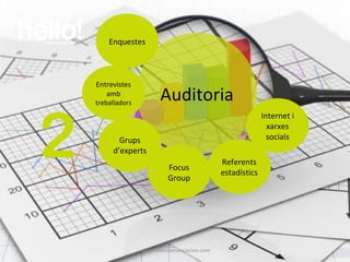 www.hellocomunicacion.com Auditoria  2 Enquestes Entrevistes amb  treballadors Grups d’experts Focus Group Referents estadístics Internet i xarxes socials 