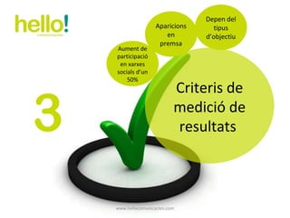 www.hellocomunicacion.com 3 Criteris de medició de resultats  Aparicions en premsa Depen del tipus d’objectiu Aument de participació en xarxes socials d’un 50% 