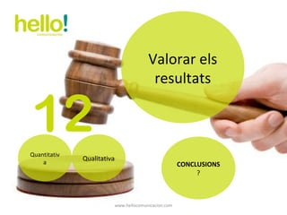 www.hellocomunicacion.com Valorar els resultats 12 Quantitativa Qualitativa CONCLUSIONS ? 