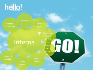www.hellocomunicacion.com Interna intranet Newsletter interna Xarxa social Gestor de projectes online Manual de benvinguda Revista interna Blog intern Sopars / sortides 