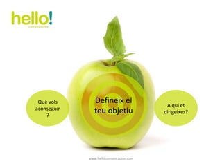 www.hellocomunicacion.com Què vols aconseguir? Defineix el teu objetiu A qui et dirigeixes? 