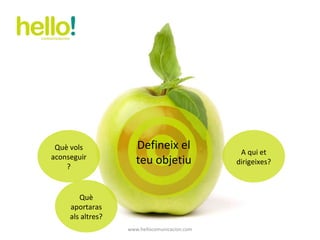 www.hellocomunicacion.com Què vols aconseguir? Defineix el teu objetiu A qui et dirigeixes? Què aportaras als altres? 