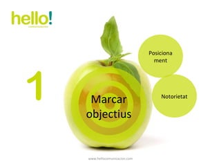 www.hellocomunicacion.com Marcar objectius 1 Posicionament Notorietat 