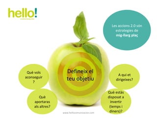 www.hellocomunicacion.com Què vols aconseguir? Defineix el teu objetiu A qui et dirigeixes? Què aportaras als altres? Què estàs disposat a invertir (temps i diners)? Les accions 2.0 són estrategies de  mig-llarg plaç 