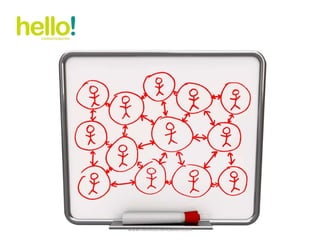 www.hellocomunicacion.com 