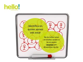 www.hellocomunicacion.com Identifica en quines xarxes vols estar No és millor estar en moltes xarxes si no es posen  recursos  per dinamitzar-les bé.  