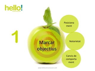 www.hellocomunicacion.com Marcar objectius 1 Posicionament Notorietat Canvis de comportament 