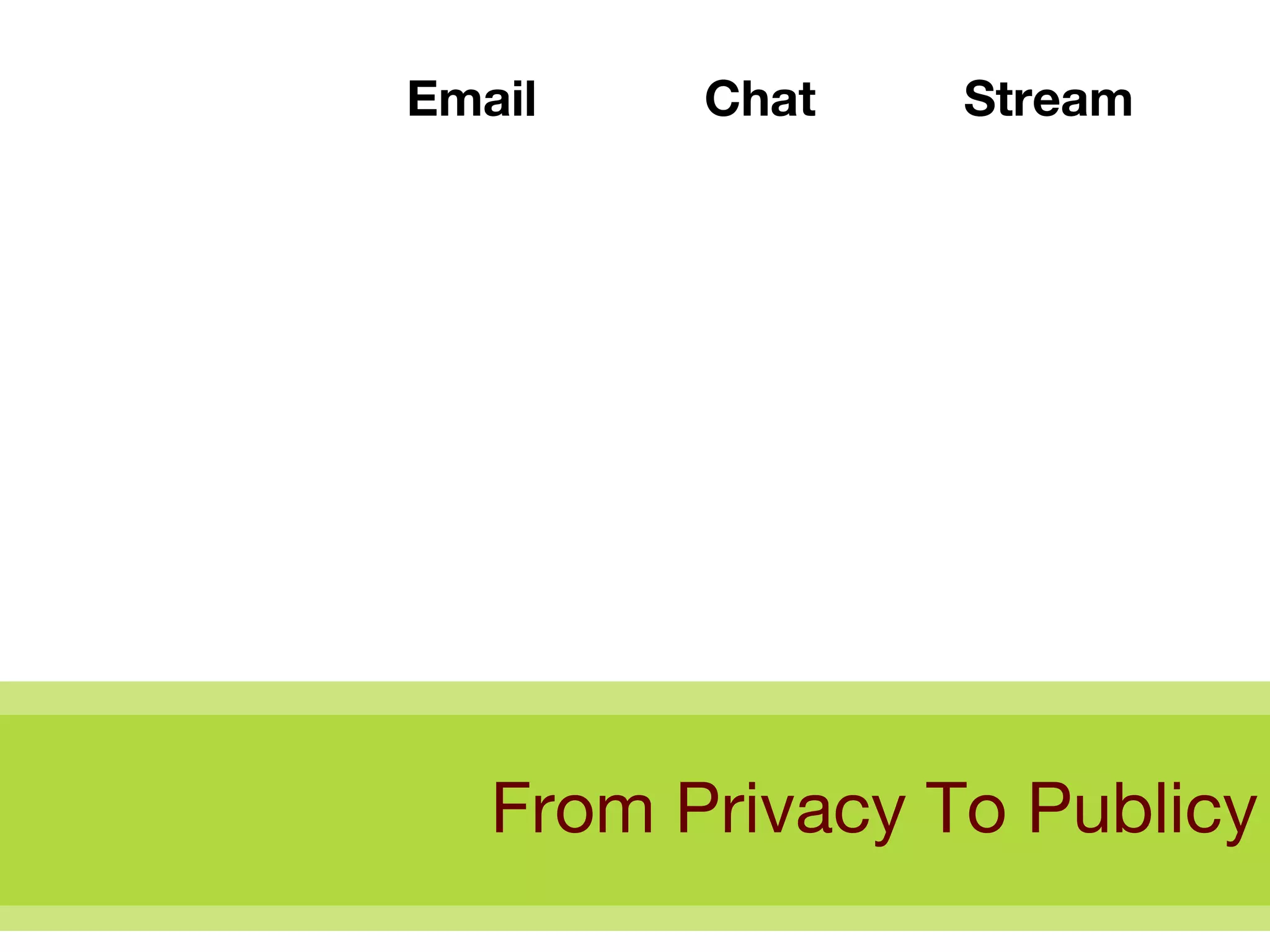 From Privacy To Publicy Stream Chat Email 