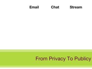 From Privacy To Publicy Stream Chat Email 