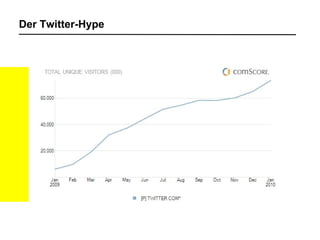 Der Twitter-Hype 
